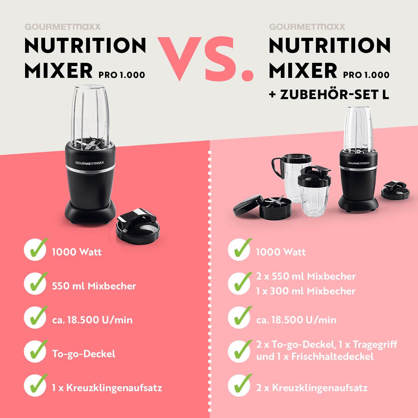 GOURMETmaxx Mixer & Smoothie Maker 4-tlg. | Standmixer elektrisch für den Vitaminkick to go | Nutrition Mixer mit auslaufsicherem Deckel | Blender, Food Processor für Shakes & Co.